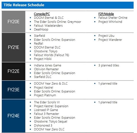 bethesda leak|Microsoft documents leak new Bethesda games,。